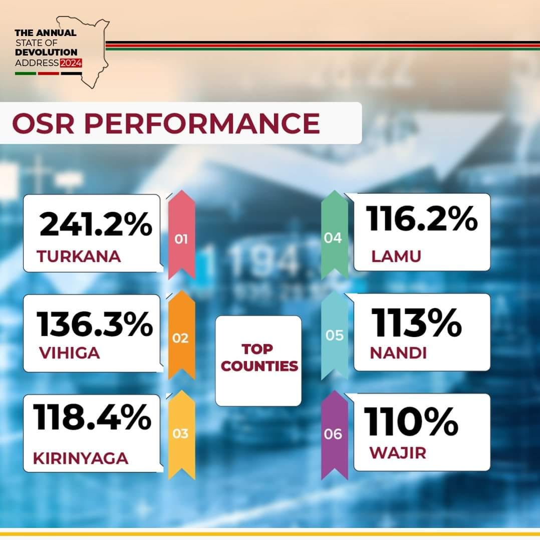 LAMU RANKED AMONG TOP COUNTIES IN GENERATING OWN SOURCE REVENUE